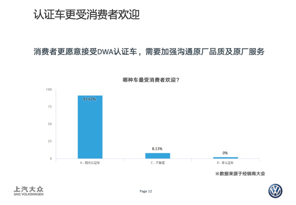 DWA卖车业务宣传创意
