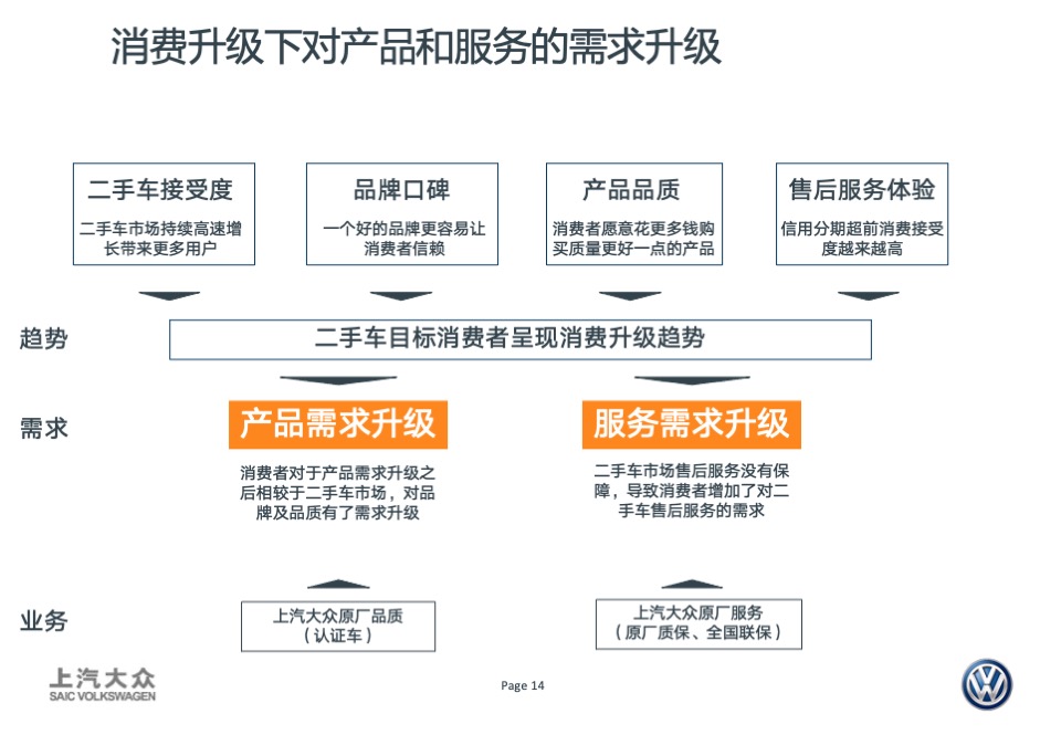DWA卖车业务宣传创意