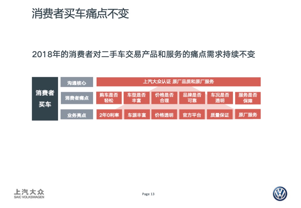 DWA卖车业务宣传创意