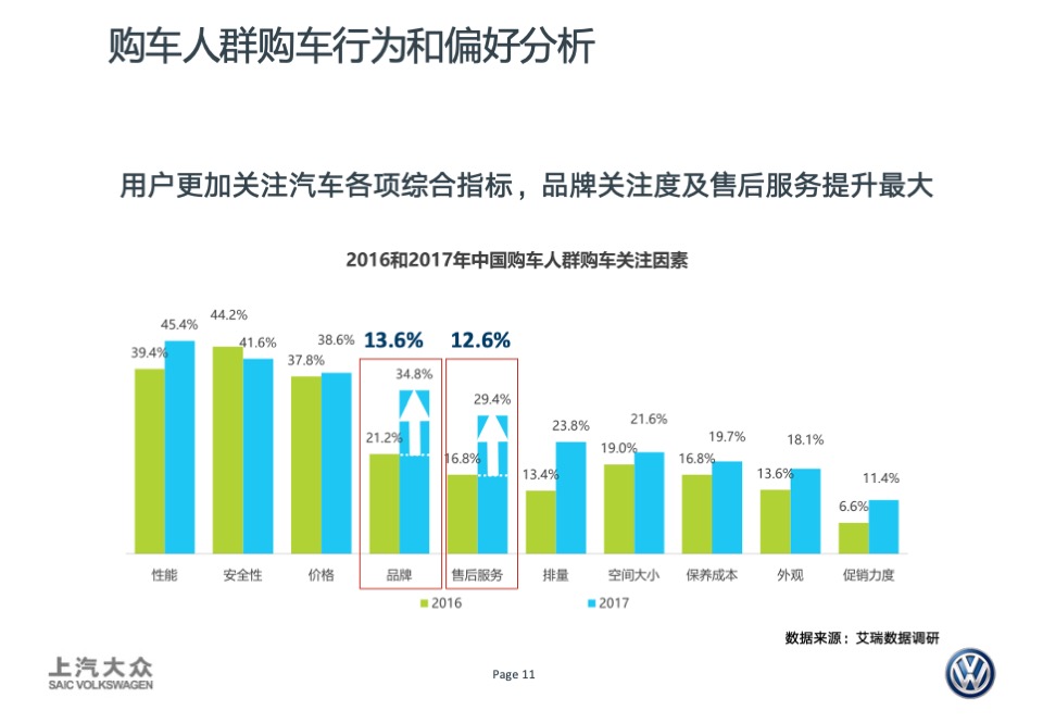 DWA卖车业务宣传创意