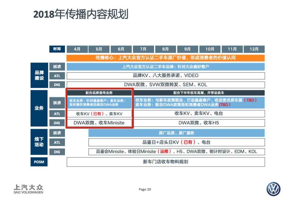 DWA卖车业务宣传创意