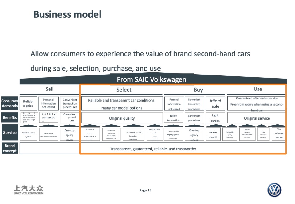 DWA卖车业务宣传创意