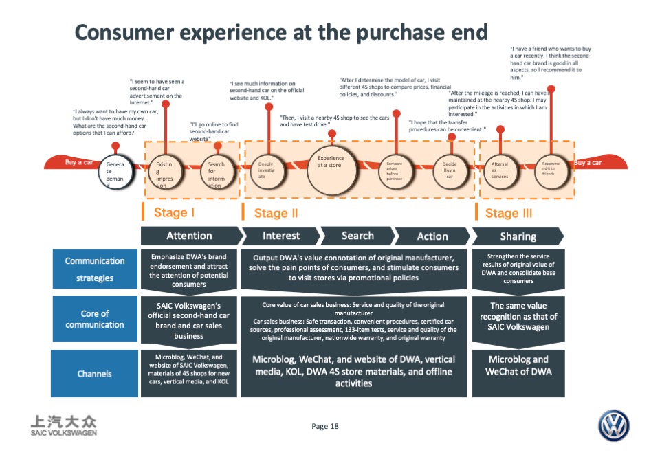 DWA卖车业务宣传创意