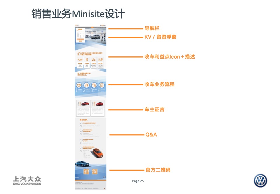 DWA卖车业务宣传创意