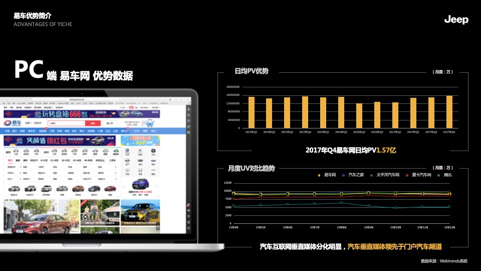 Jeep下半年传播规划方案