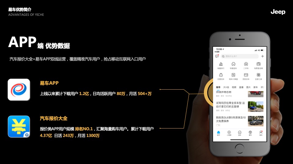 Jeep下半年传播规划方案