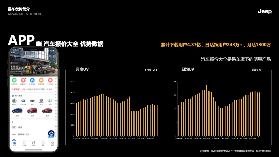 Jeep下半年传播规划方案
