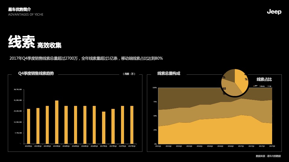 Jeep下半年传播规划方案