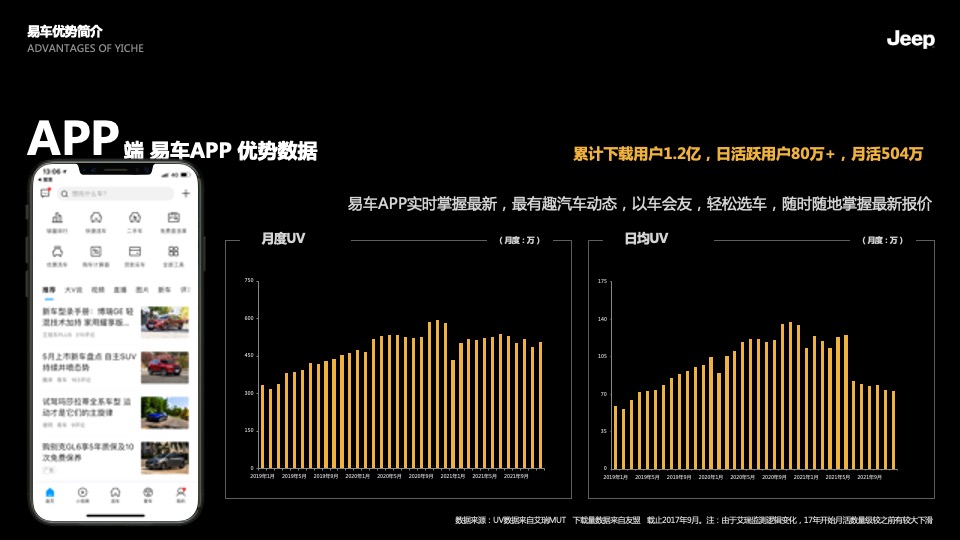 Jeep下半年传播规划方案