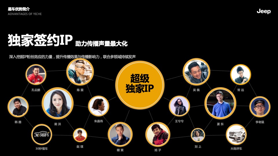 Jeep下半年传播规划方案