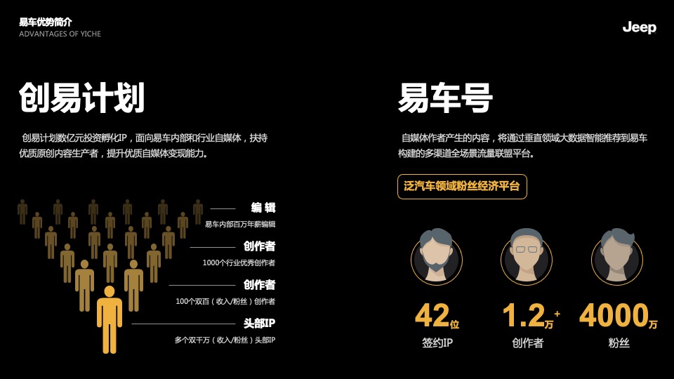 Jeep下半年传播规划方案