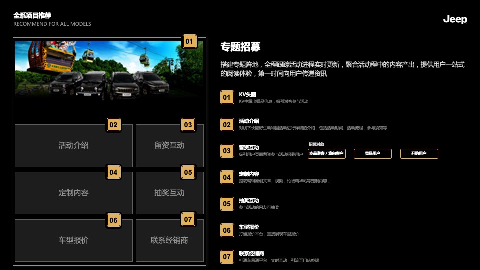 Jeep下半年传播规划方案