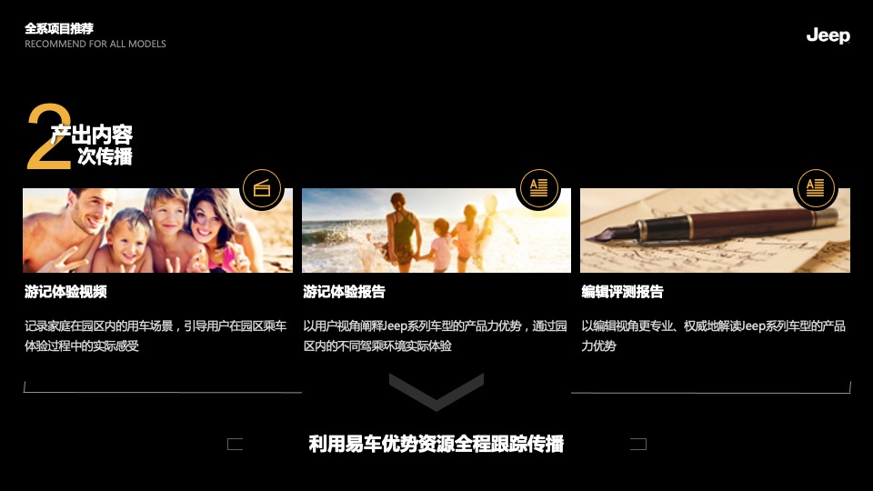 Jeep下半年传播规划方案