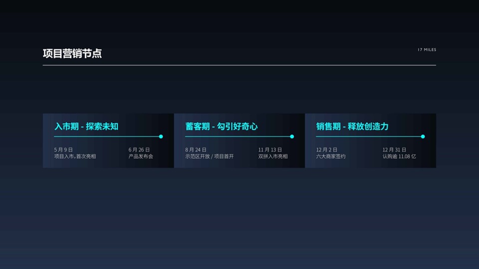 【复盘报告】重庆万科17英里大海到星辰营销策略案