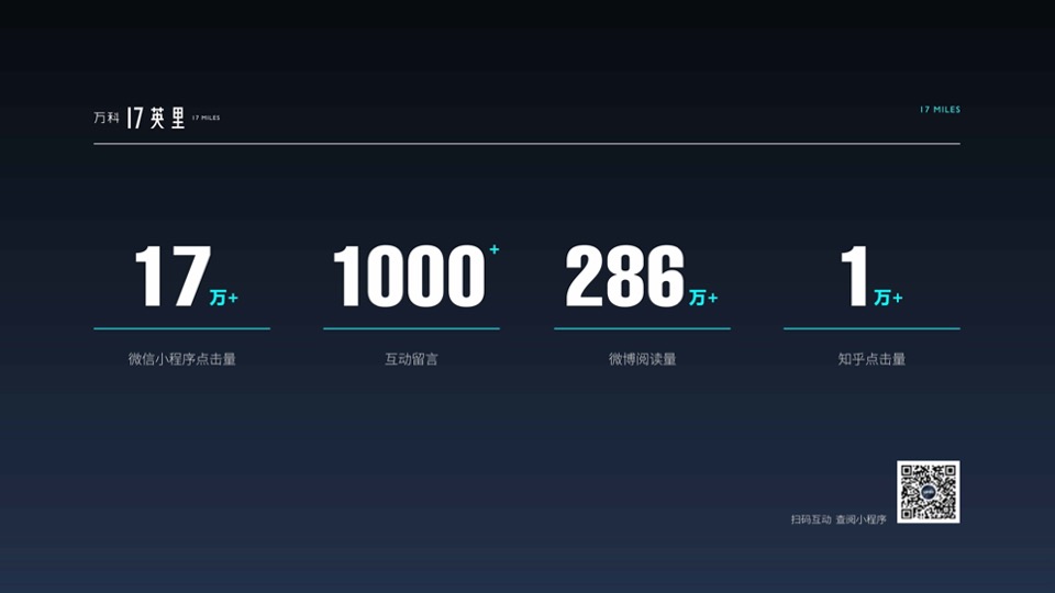 【复盘报告】重庆万科17英里大海到星辰营销策略案