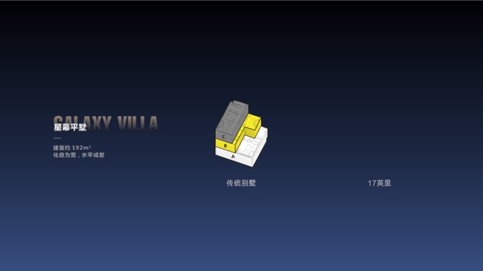 【复盘报告】重庆万科17英里大海到星辰营销策略案