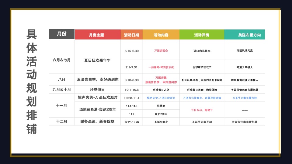 【商业综合体】绿地地产项目下半年整体营销活动策划方案