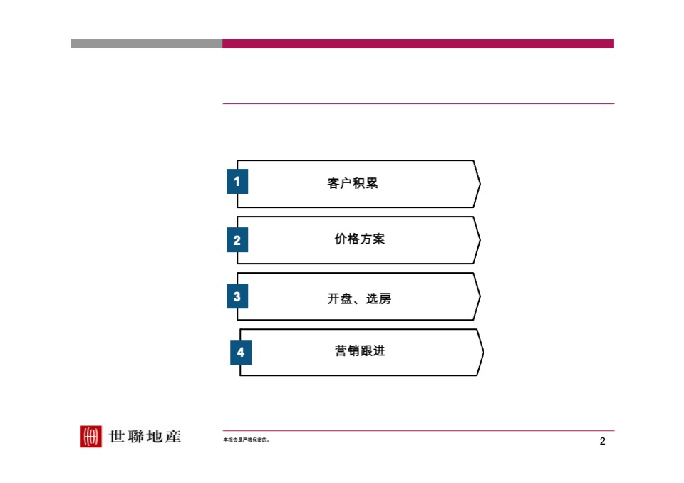 【世联】定价与开盘研究