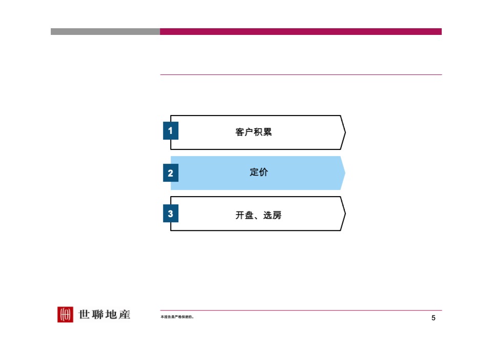【世联】定价与开盘研究