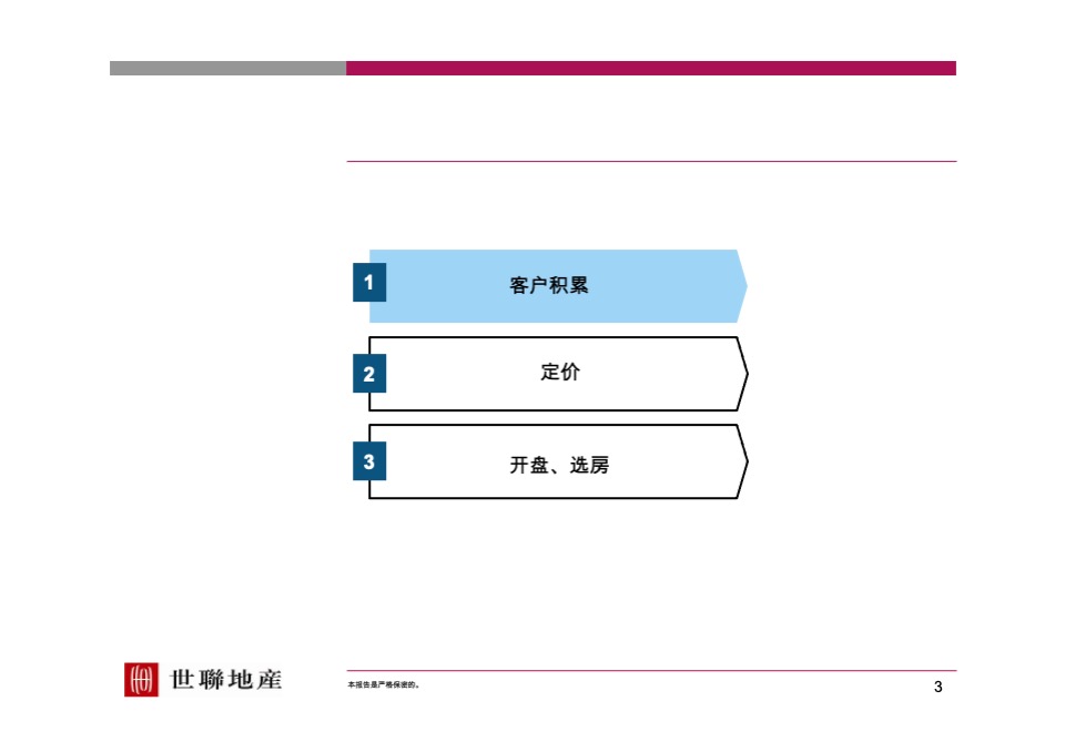 【世联】定价与开盘研究