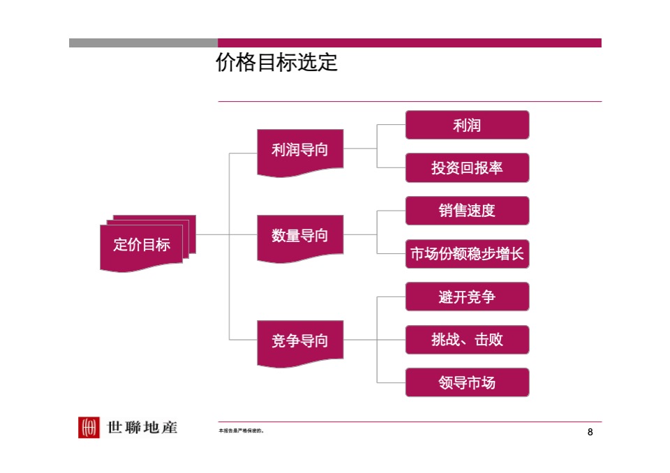 【世联】定价与开盘研究