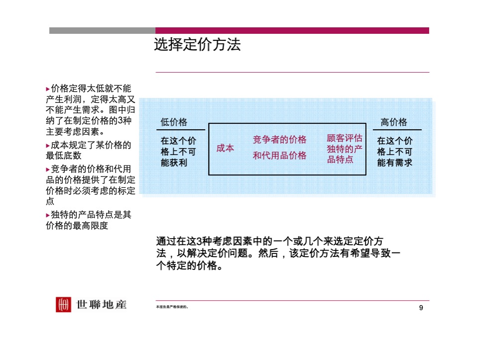 【世联】定价与开盘研究