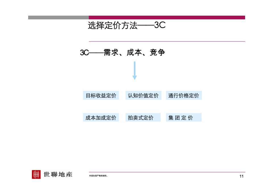 【世联】定价与开盘研究