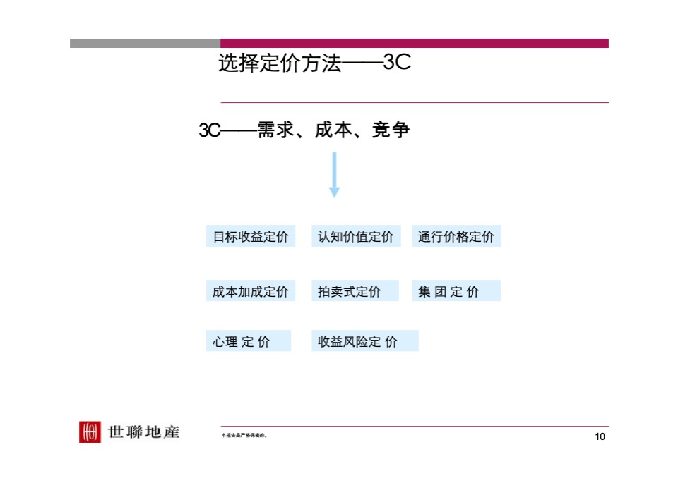 【世联】定价与开盘研究