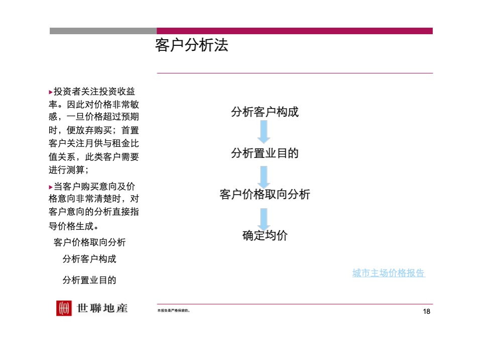 【世联】定价与开盘研究