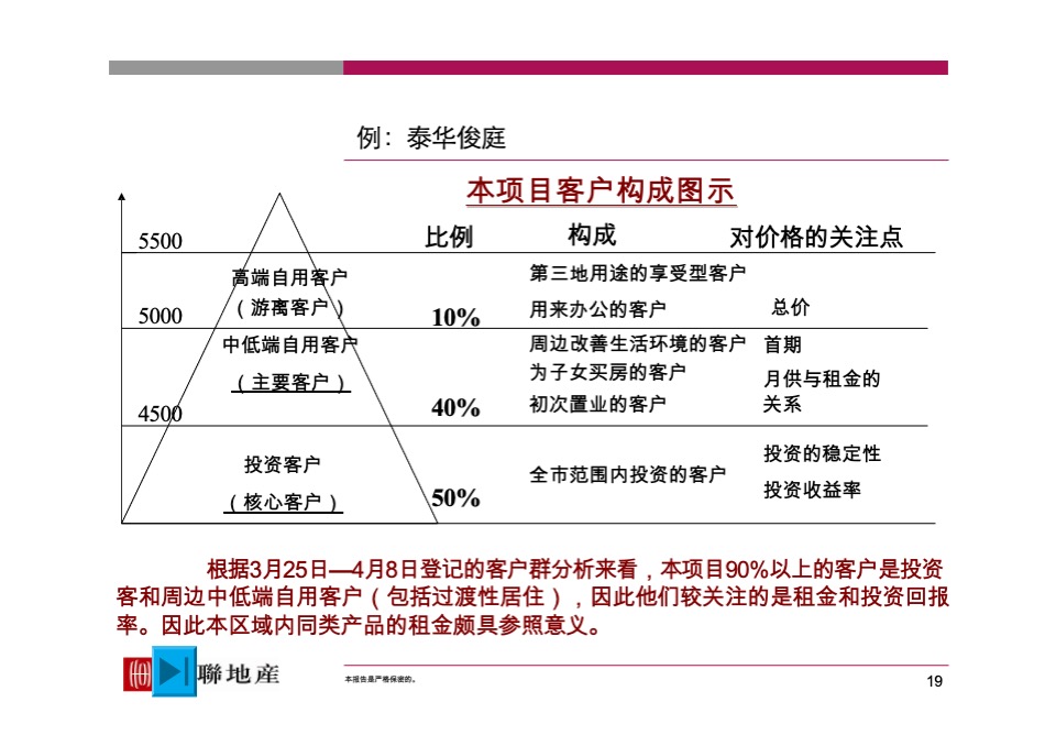 【世联】定价与开盘研究