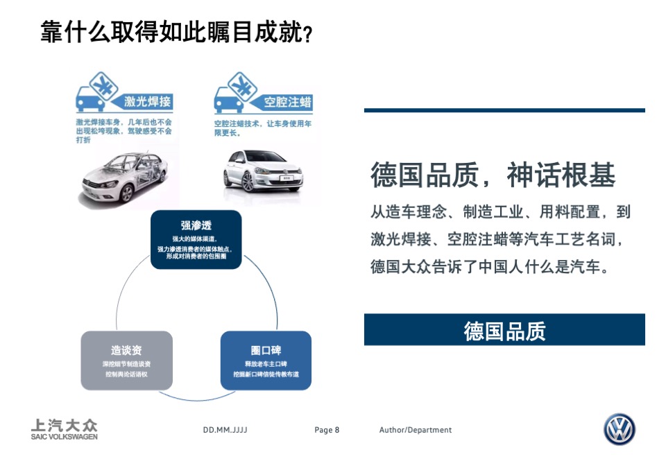 上汽大众PoloLavida比稿方案