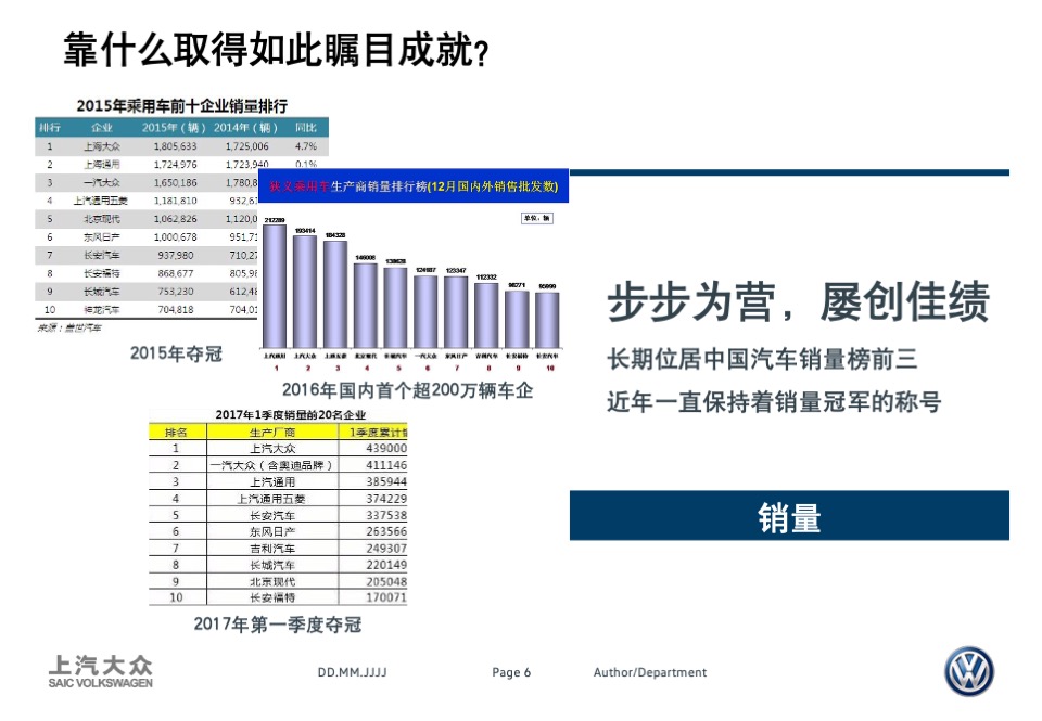 上汽大众PoloLavida比稿方案