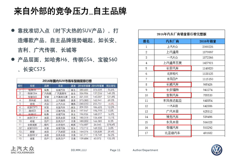 上汽大众PoloLavida比稿方案