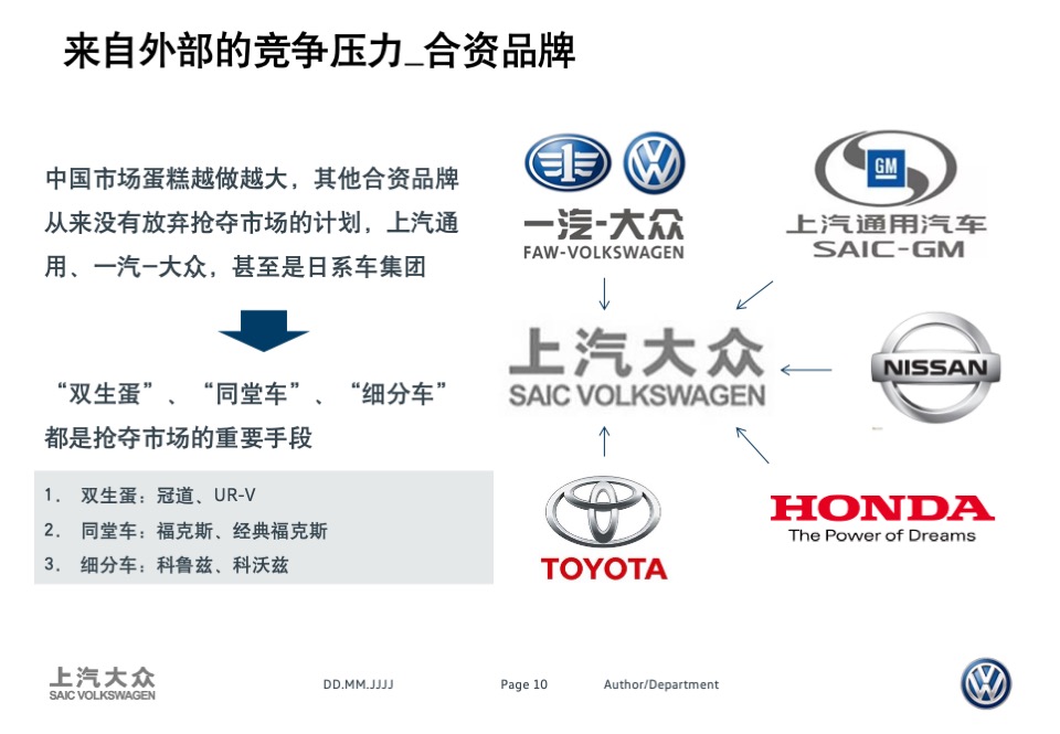 上汽大众PoloLavida比稿方案