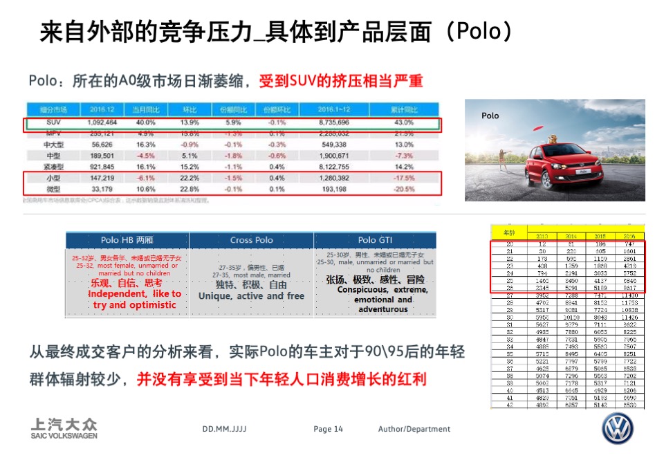 上汽大众PoloLavida比稿方案