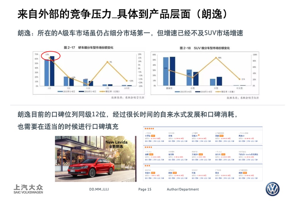 上汽大众PoloLavida比稿方案