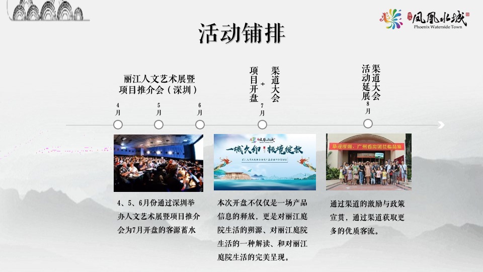 【活动】丽江凤凰水城开盘＃一城久仰 极镜绽放＃活动策划案＃文旅＃