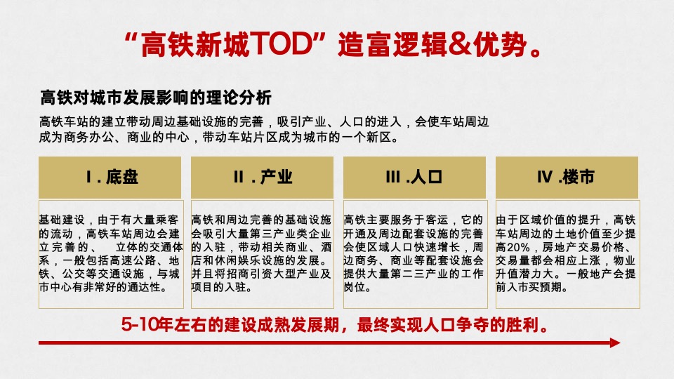 【推广】港龙皇朝·龙湾壹号推广策划案#企划# #开盘前##TOD＃