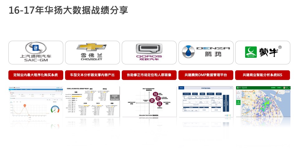 广汽传祺（汽车）广告策划代理公司竞标资料