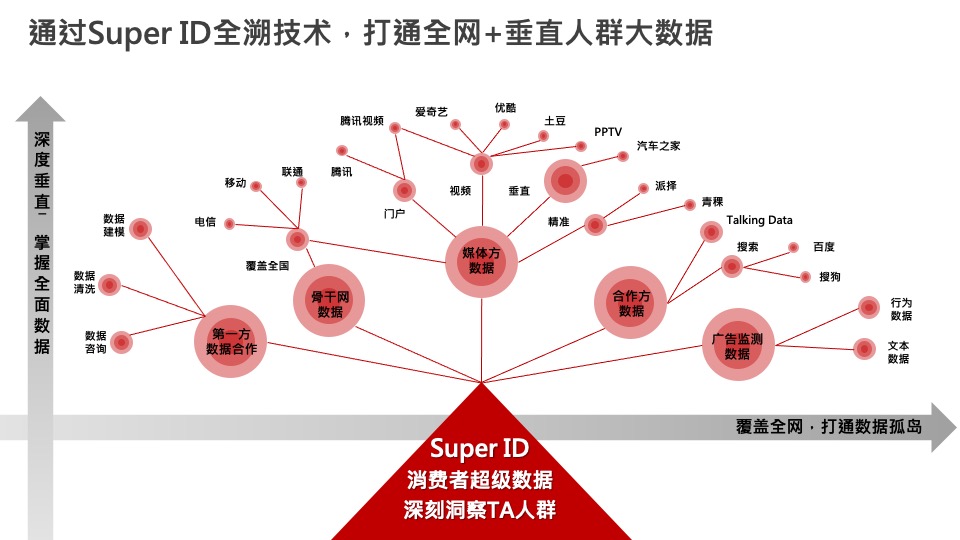 广汽传祺（汽车）广告策划代理公司竞标资料