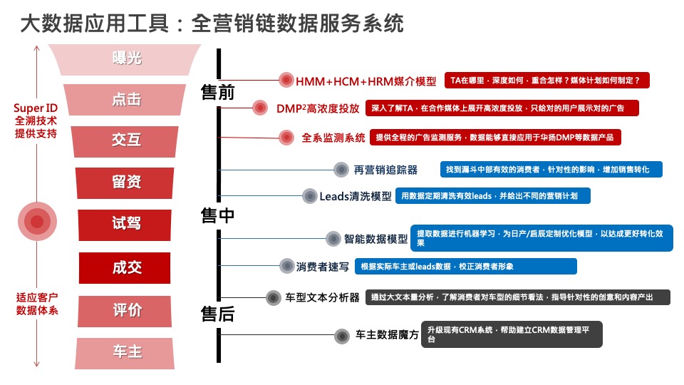 广汽传祺（汽车）广告策划代理公司竞标资料