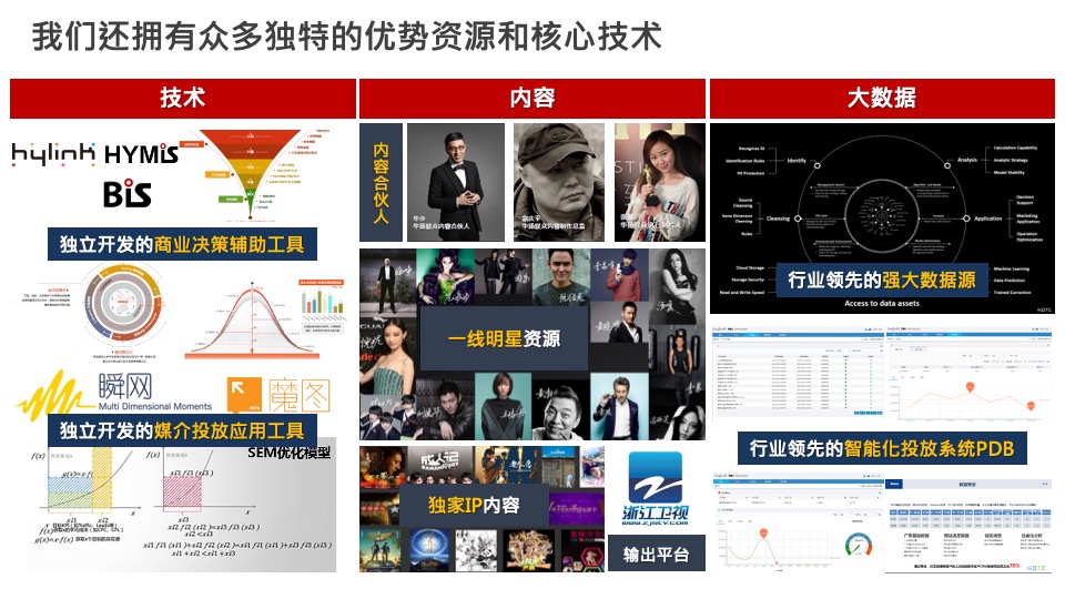 广汽传祺（汽车）广告策划代理公司竞标资料