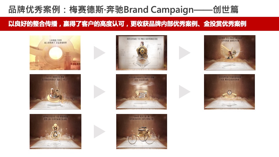 广汽传祺（汽车）广告策划代理公司竞标资料