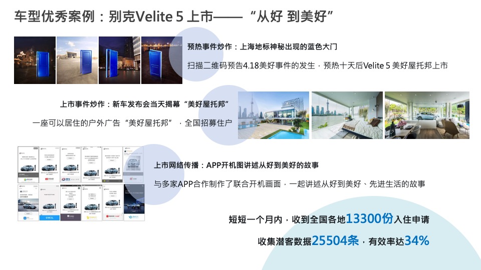 广汽传祺（汽车）广告策划代理公司竞标资料