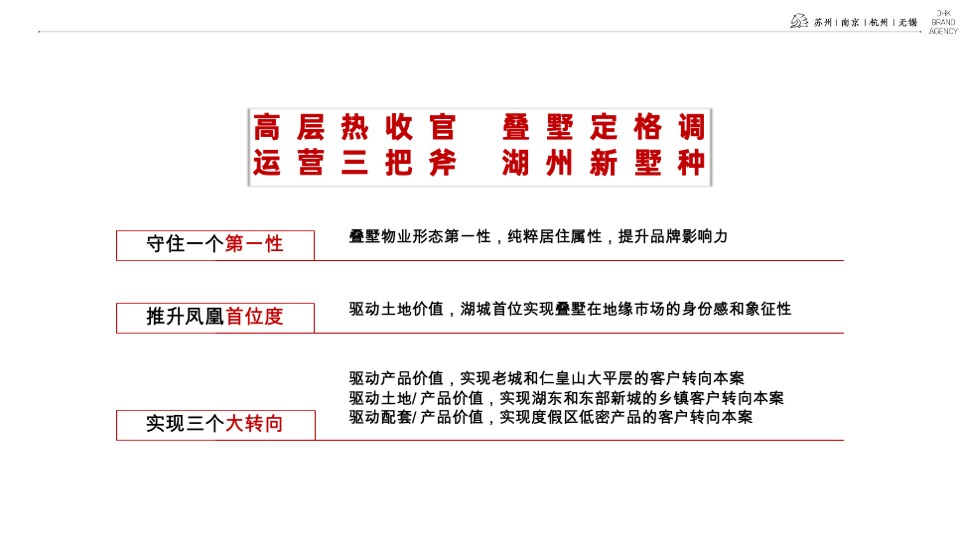 雅居乐·滨江国际2021下半年推广提报#叠墅##高层收官#