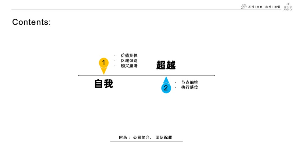 雅居乐·滨江国际2021下半年推广提报#叠墅##高层收官#