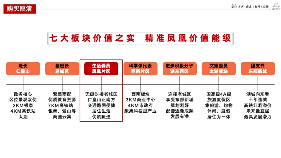雅居乐·滨江国际2021下半年推广提报#叠墅##高层收官#
