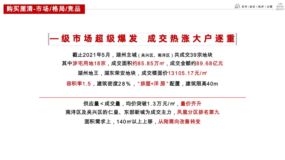 雅居乐·滨江国际2021下半年推广提报#叠墅##高层收官#