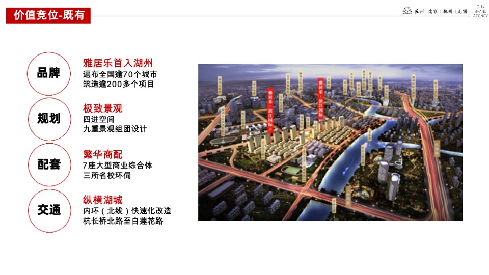 雅居乐·滨江国际2021下半年推广提报#叠墅##高层收官#