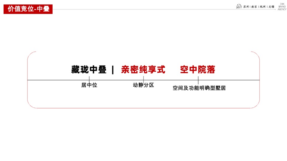 雅居乐·滨江国际2021下半年推广提报#叠墅##高层收官#